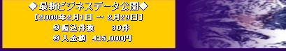 ◆最新ビジネスデータ公開【2008年2月1日～2月29日】◎振込み件数30件◎入金額435,000円